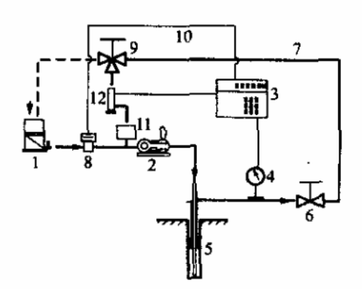 循环式灌浆记录仪连接方法
