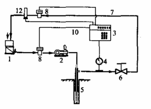 循环式灌浆记录仪连接方法